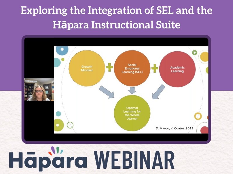 Exploring the Integration of SEL webinar